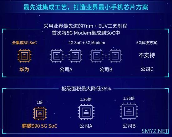 麒麟990和骁龙855plus区别对比实用评测