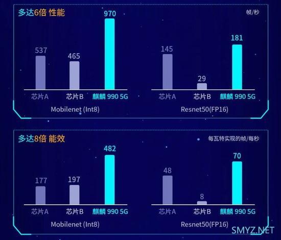 麒麟990和骁龙855plus区别对比实用评测