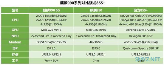 麒麟990和骁龙855plus区别对比实用评测