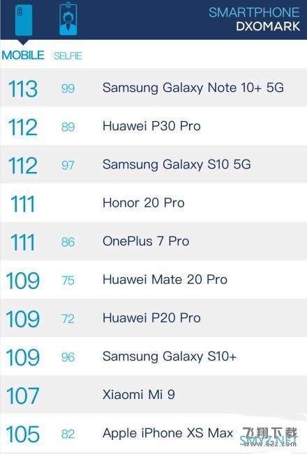 三星note10+和一加7pro区别对比实用评测