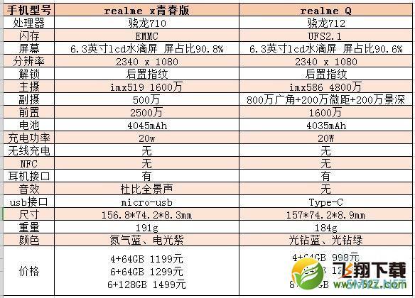 realme Q和realme x青春版区别对比实用评测