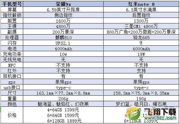 荣耀9x和红米note8区别对比实用评测