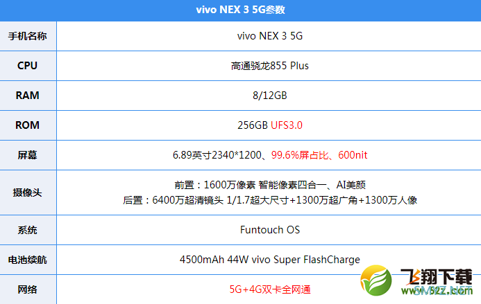 vivo NEX 3 5G手机使用深度对比实用评测