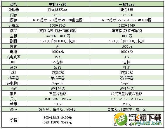 努比亚z20和一加7pro区别对比实用评测