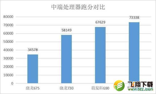 荣耀9x和红米note8区别对比实用评测