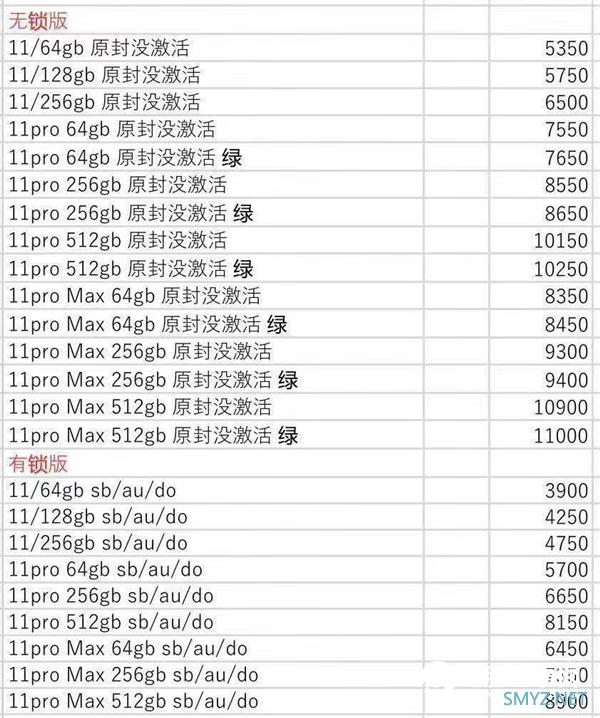 iPhone 11三机行货渠道价悉数破发：水货已不足4000元