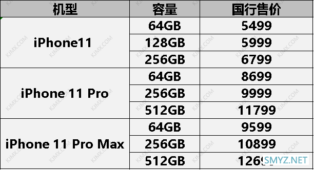 iPhone11购买分析，哪款最划算？