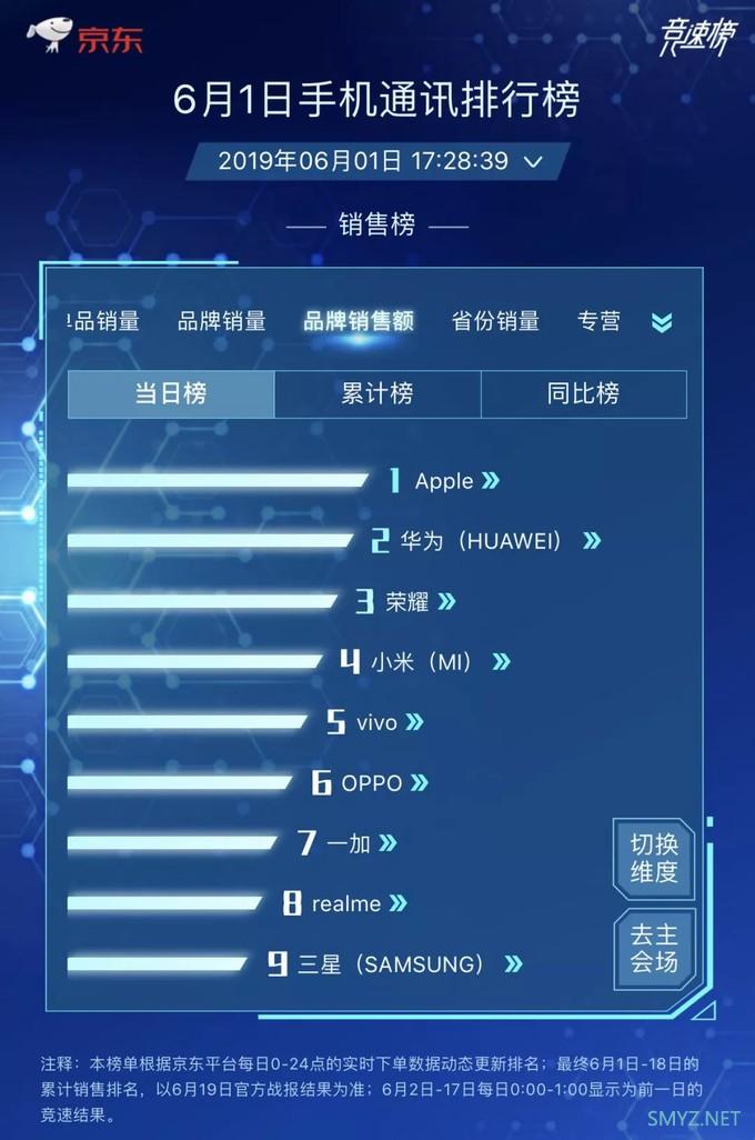 iPhone11购买分析，哪款最划算？