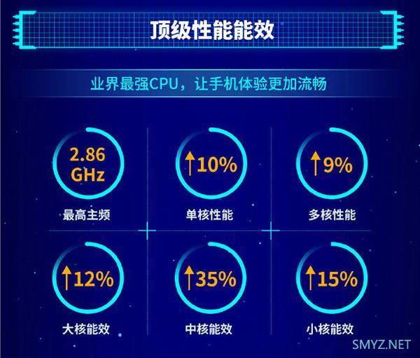 麒麟990和A13处理器哪个更强？