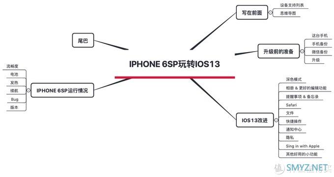 看iPhone 6s Plus如何玩转iOS13(附Sign in with Apple 体验) 看iPhone 6s Plus如何玩转iOS13(附Sign in with Apple 体验)