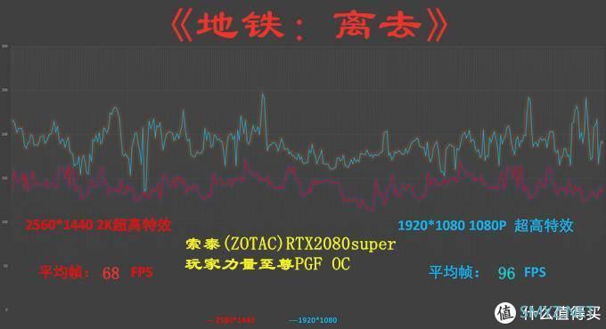 堆料王新作，比公版性能提升10%，是否合你的意--索泰(ZOTAC)RTX2080super玩家力量至尊PGF OC