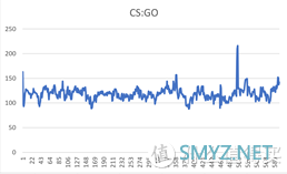 笔记本科普和选购 篇三：家境贫寒游戏党之选-炫龙DD3 Plus评测