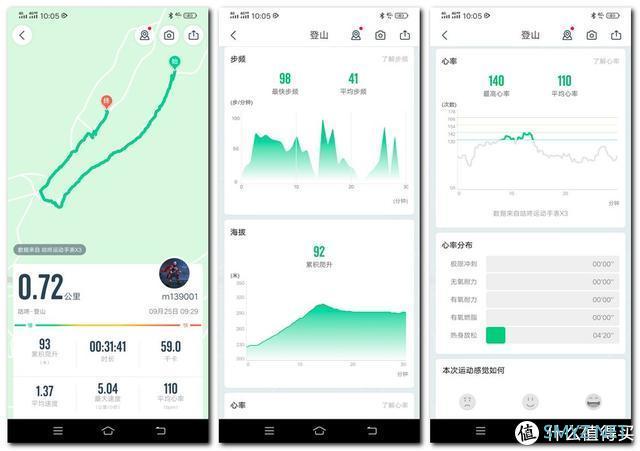 阳光下更清晰，还有两周长续航，咕咚X3让我又喜欢运动手表了