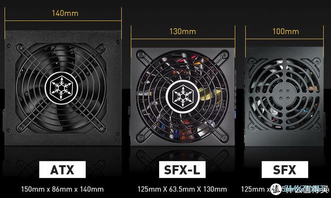 DIY爱好者 篇一：ITX迷你主机怎么配？分解步骤教给你