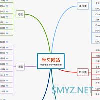 小鱼搞机 篇四：张大妈免费的iPhone 11 有多香？iPhone 11不完全评测