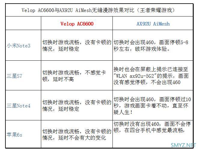 华硕AX92U组AiMesh效果测试，对比三频Velop（上篇）