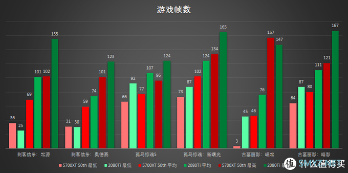 科露德评测室——AMD RX 5700XT 50周年纪念版体验