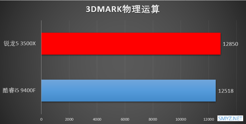 R5 3500X处理器深度实用评测