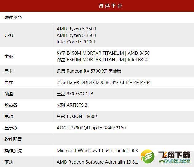 R5-3500X和i5-9400F性能对比实用评测