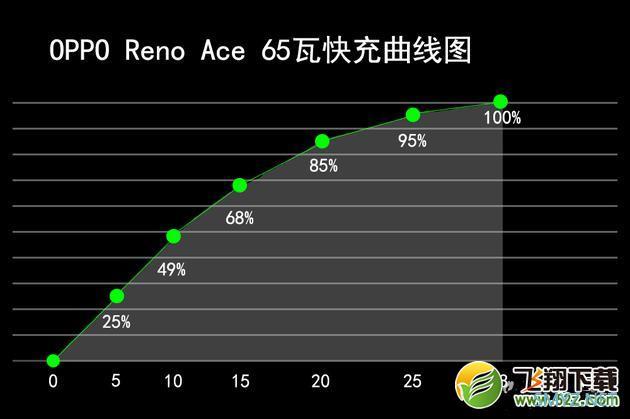 OPPO Reno Ace手机使用深度对比实用评测