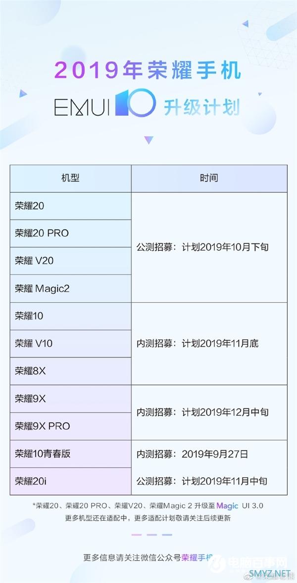 荣耀宣布EMUI10升级计划：11款机型在列 荣耀20系列率先公测