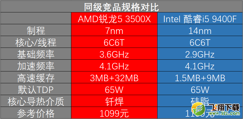 R5 3500X处理器深度实用评测