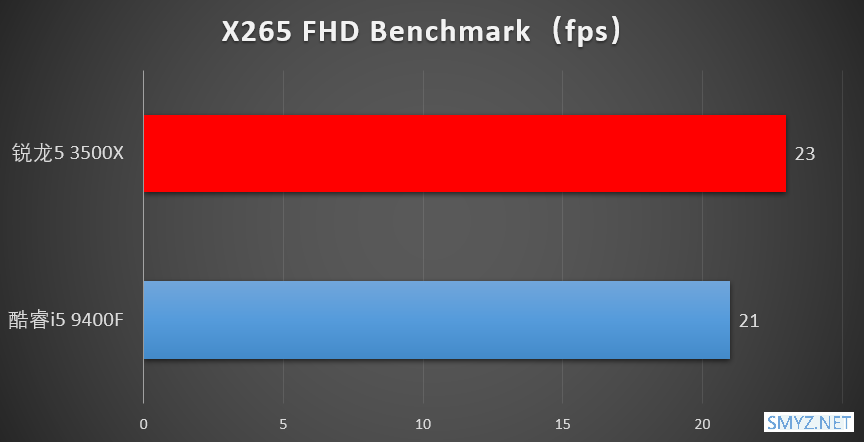 R5 3500X处理器深度实用评测