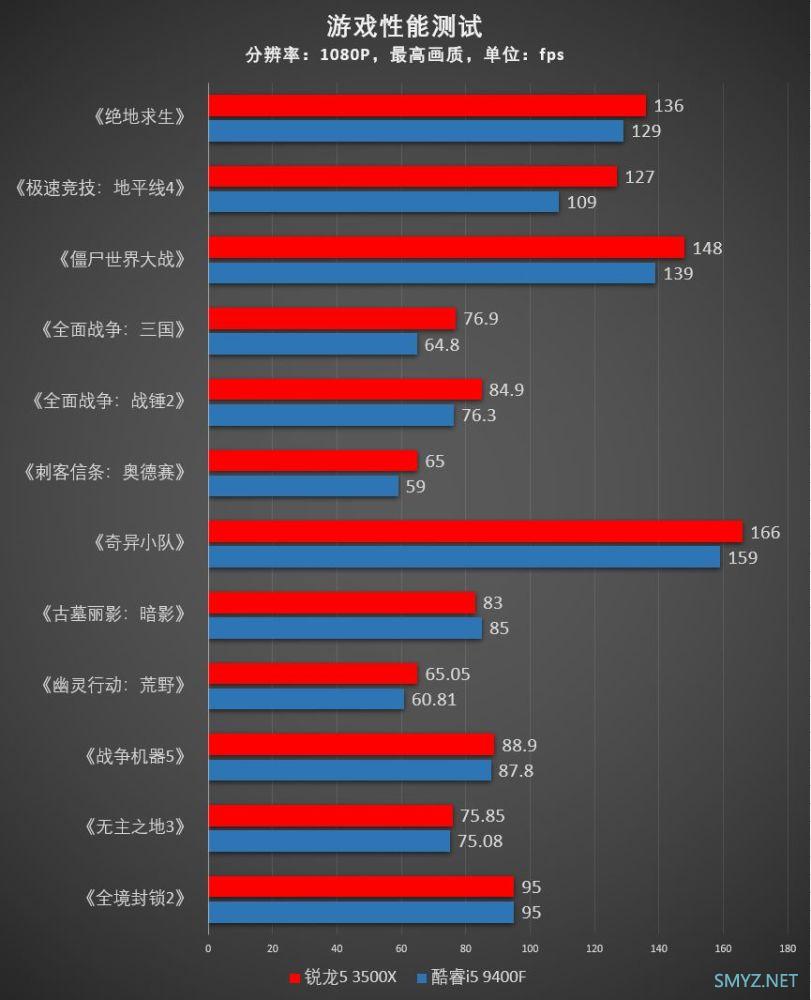 R5 3500X处理器深度实用评测