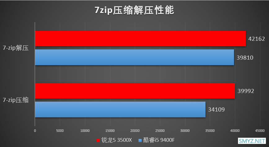 R5 3500X处理器深度实用评测