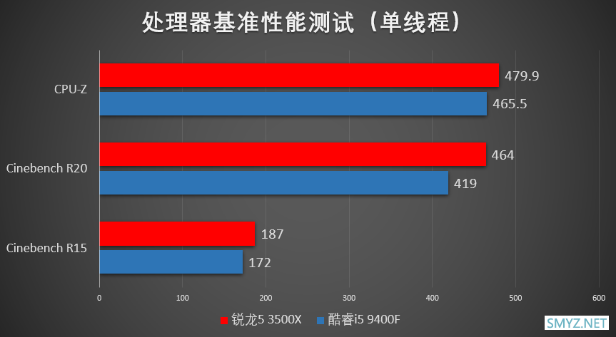 R5 3500X处理器深度实用评测