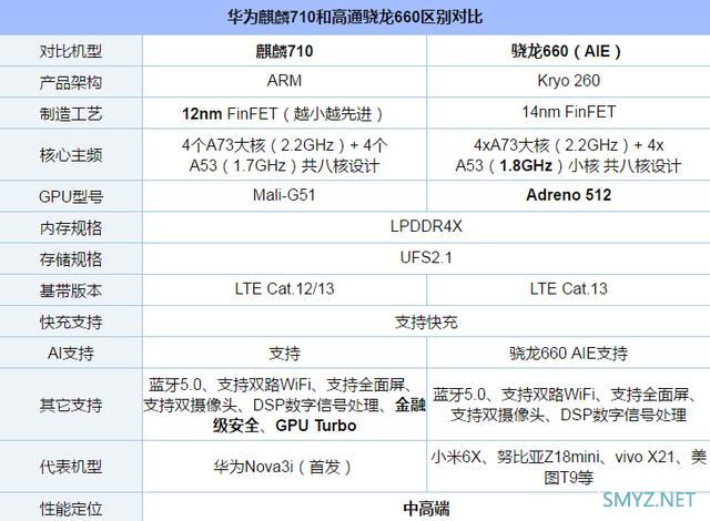 荣耀20i为什么不建议购买