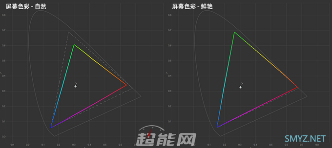 一加手机7T深度体验:这块90Hz的流体屏,用过的人都说好 一加手机7T深度体验:这块90Hz的流体屏,用过的人都说好