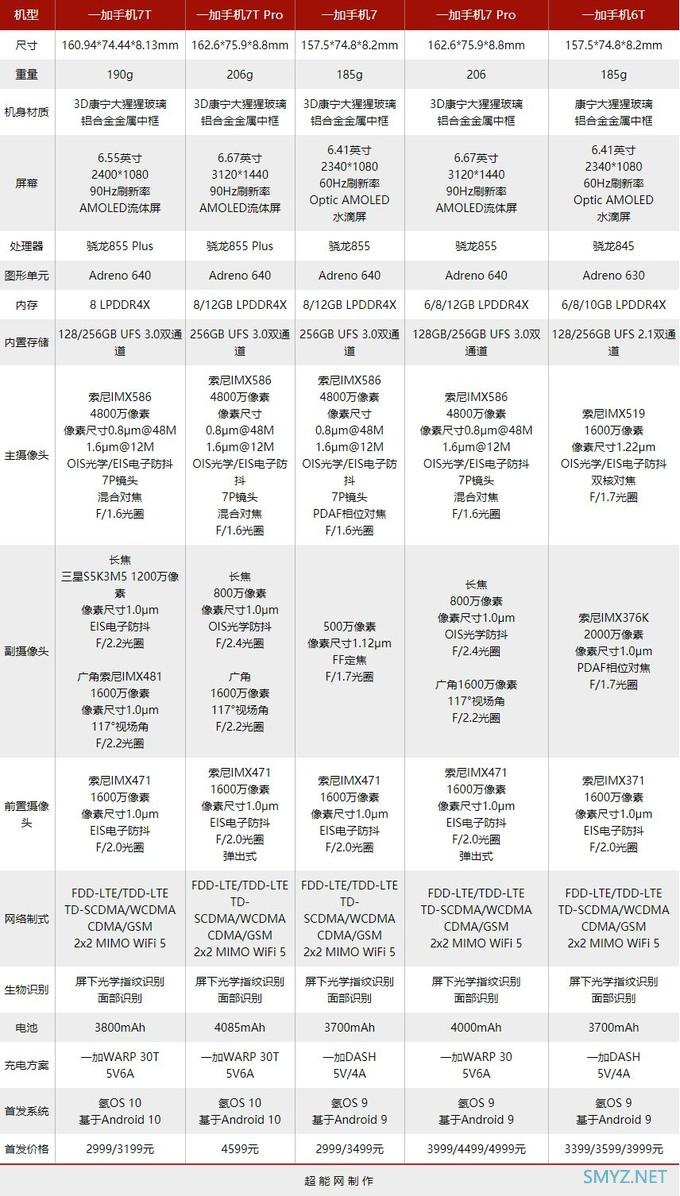 一加手机7T深度体验:这块90Hz的流体屏,用过的人都说好 一加手机7T深度体验:这块90Hz的流体屏,用过的人都说好