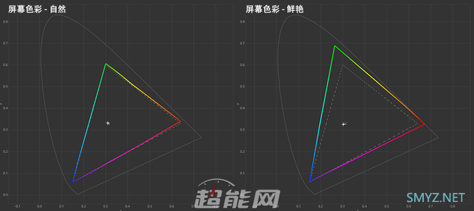 一加手机7T深度体验:这块90Hz的流体屏,用过的人都说好 一加手机7T深度体验:这块90Hz的流体屏,用过的人都说好