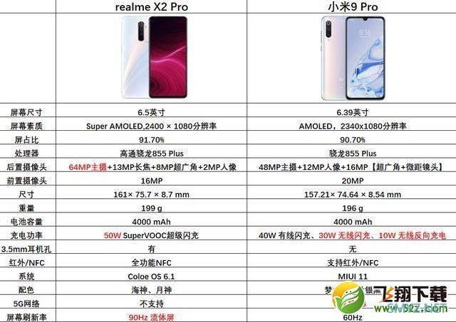 realme X2 Pro和小米9Pro区别对比实用评测