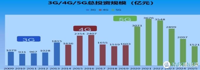 明确目标，锁定好价！细数双十一值得期待十六部的安卓机