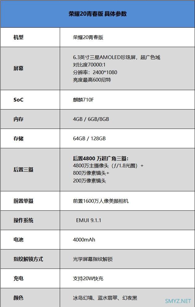 荣耀20青春版手机使用深度对比实用评测