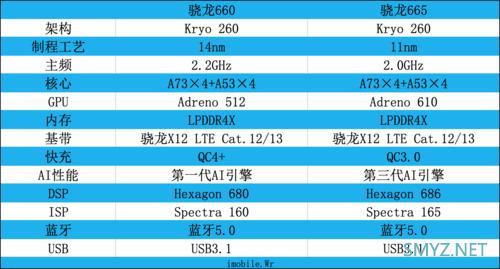 满血660和665哪个好