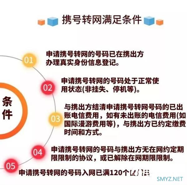 携号转网最新时间表出炉：附三大运营商优惠表