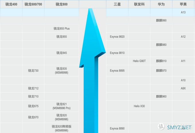 2019年双十一手机分析推荐指北，选择困难症退散