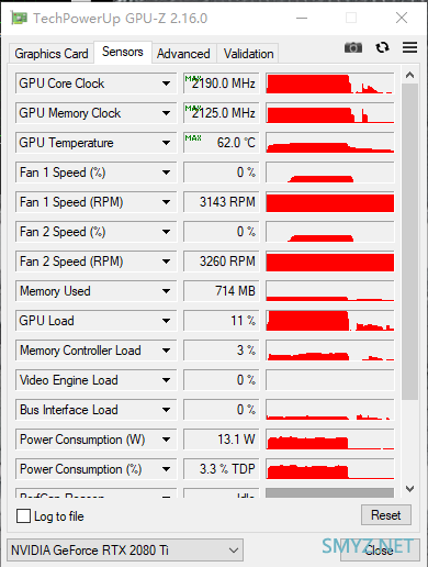 解毒｜传说中最强游戏显卡？影驰HOF 2080Ti OC Lab十周年MAD签名版超频实战