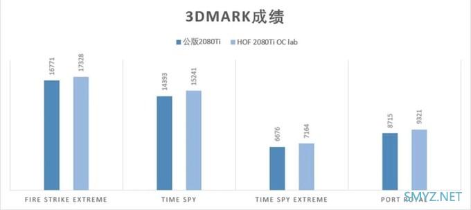 解毒｜传说中最强游戏显卡？影驰HOF 2080Ti OC Lab十周年MAD签名版超频实战