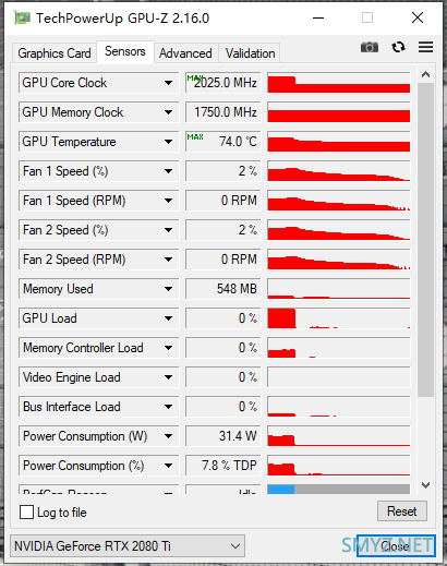 解毒｜传说中最强游戏显卡？影驰HOF 2080Ti OC Lab十周年MAD签名版超频实战