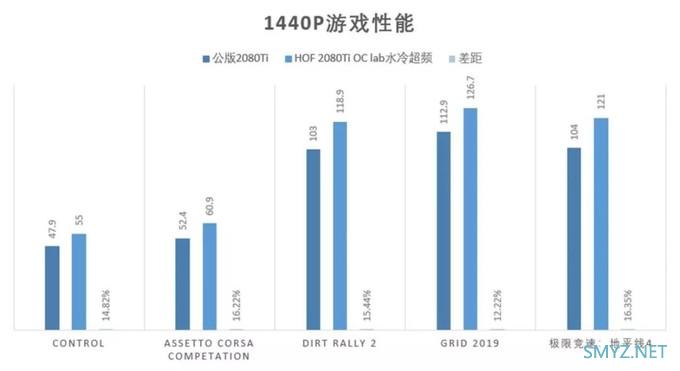 解毒｜传说中最强游戏显卡？影驰HOF 2080Ti OC Lab十周年MAD签名版超频实战