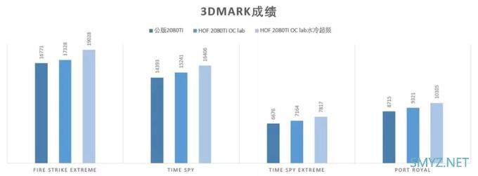 解毒｜传说中最强游戏显卡？影驰HOF 2080Ti OC Lab十周年MAD签名版超频实战