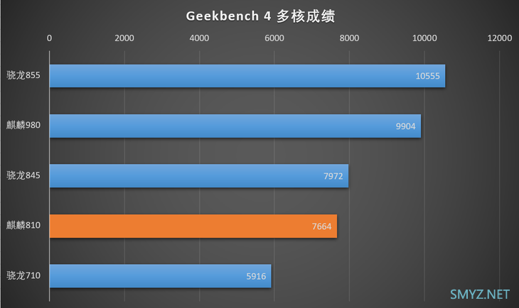 麒麟810和麒麟710哪个好？来看详细对比分析