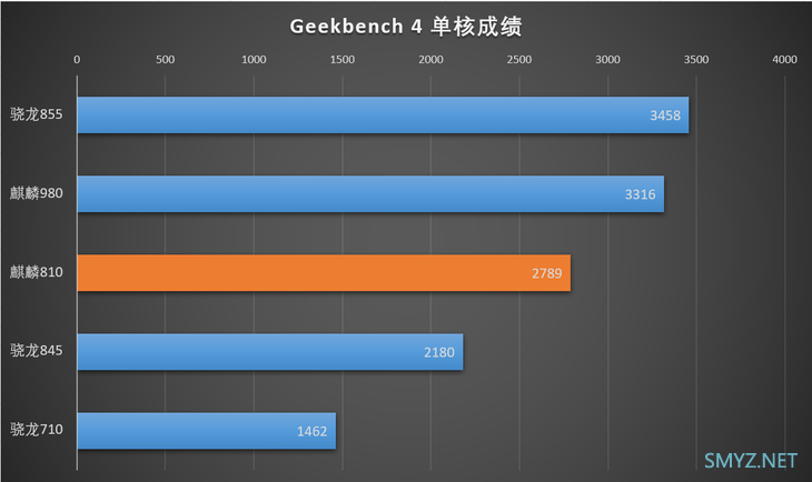 麒麟810和麒麟710哪个好？来看详细对比分析