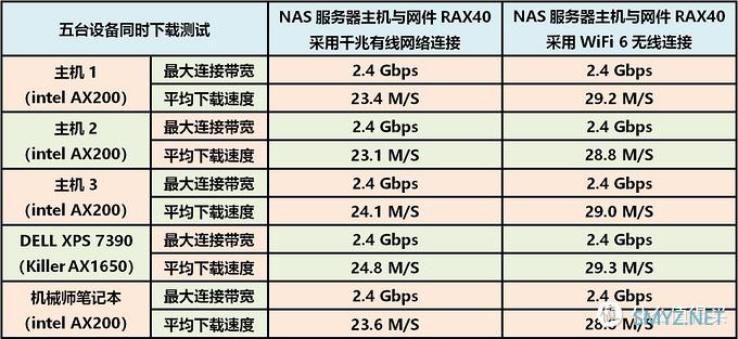 88～158元让老机器升级支持WiFi 6