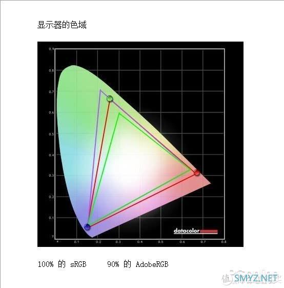 拥有极致色彩的165hz电竞显示器，FI27Q-P开箱测试