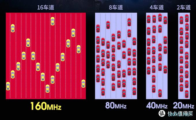 88～158元让老机器升级支持WiFi 6